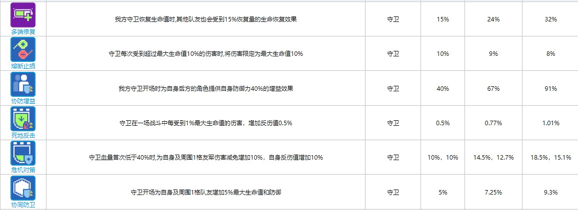 《雲圖計劃》守衛函數卡大全 守衛函數卡介紹 《雲圖計劃》守衛函數卡大全 守衛函數卡介紹