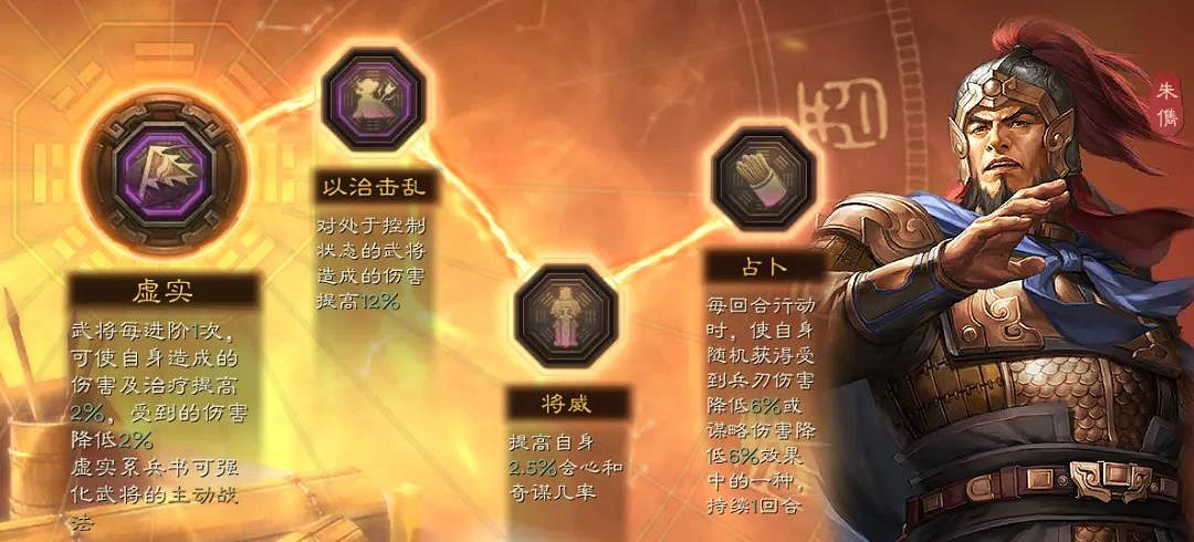 《三國志戰略版》末法群弓陣容推薦 SP朱儁群弓戰法搭配攻略