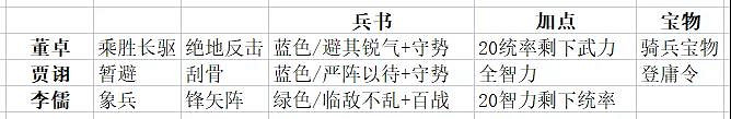 《三國志戰略版》登庸令陣容推薦 興師伐亂登庸令怎麽用 《三國志戰略版》登庸令陣容推薦 興師伐亂登庸令怎麽用