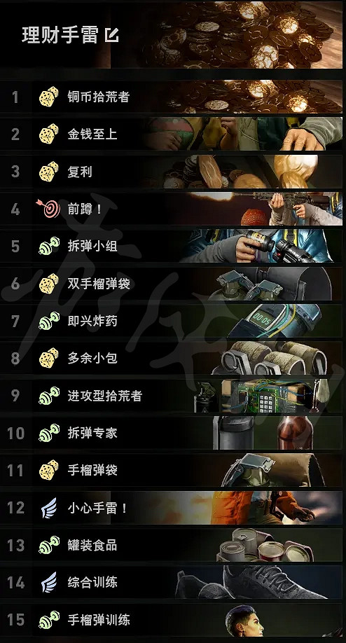 《喋血復仇》道具位如何搭配卡組?道具位卡牌搭配推薦 《喋血復仇》道具位如何搭配卡組?道具位卡牌搭配推薦