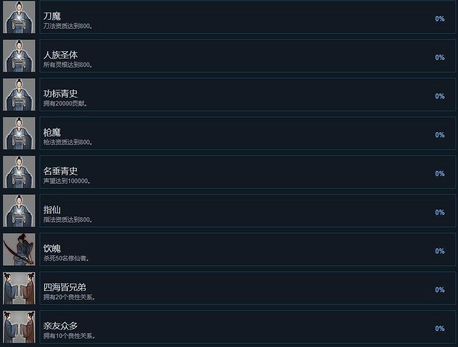 《鬼谷八荒》成就有哪些?全成就列表一覽 《鬼谷八荒》成就有哪些?全成就列表一覽