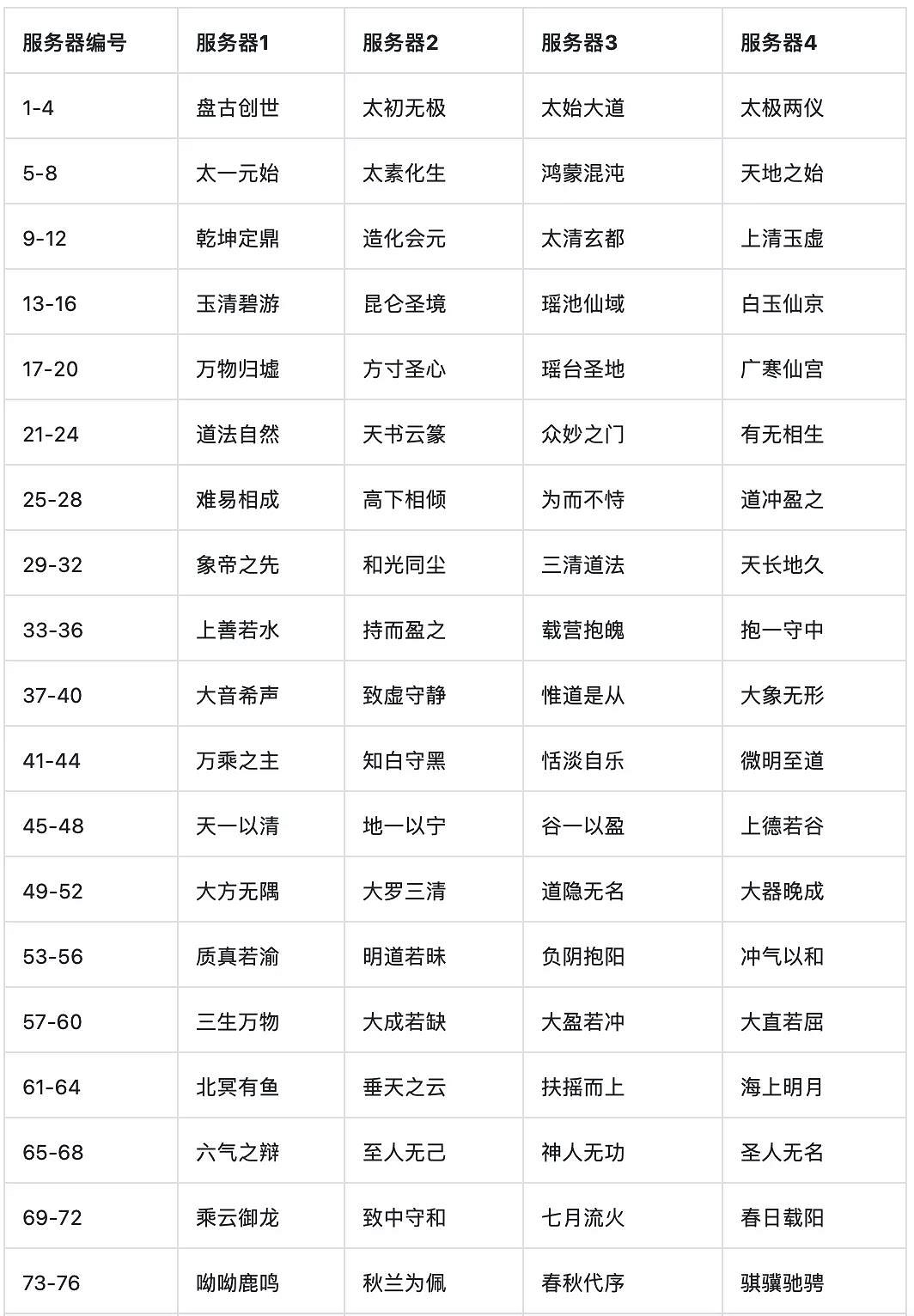 《一念逍遙》異界連通規則介紹 異界連通是什麽