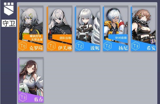 《雲圖計劃》節奏榜一覽 各職業角色強度榜 《雲圖計劃》節奏榜一覽 各職業角色強度榜
