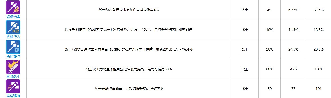 《雲圖計劃》戰士函數卡大全 戰士函數卡介紹 《雲圖計劃》戰士函數卡大全 戰士函數卡介紹