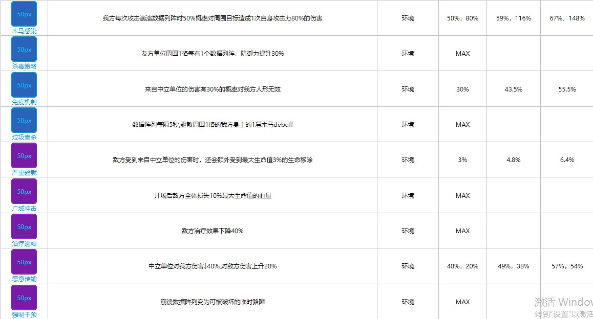 《雲圖計劃》環境函數卡大全 環境函數卡介紹 《雲圖計劃》環境函數卡大全 環境函數卡介紹