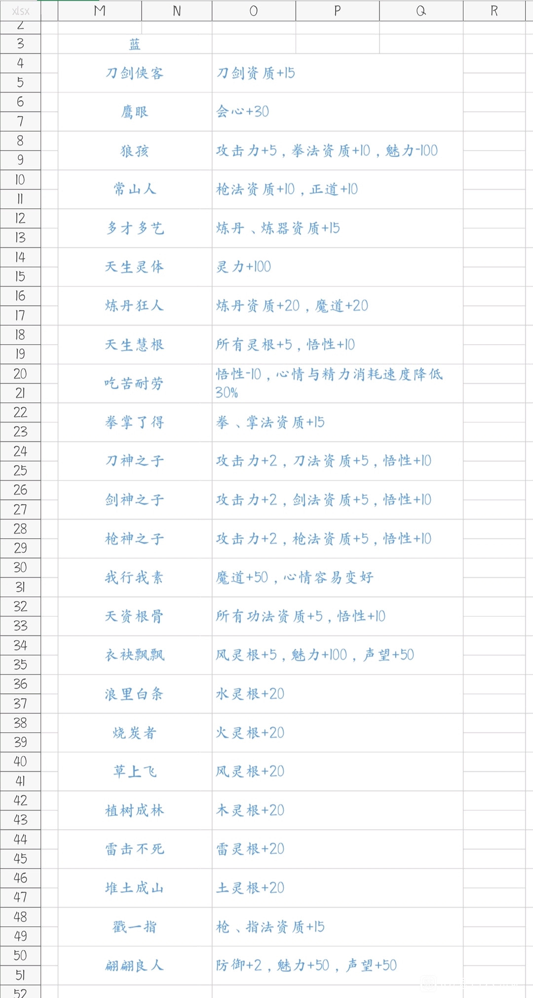 《鬼谷八荒》先天氣運有哪些 遊戲先天氣運一覽 《鬼谷八荒》先天氣運有哪些 遊戲先天氣運一覽