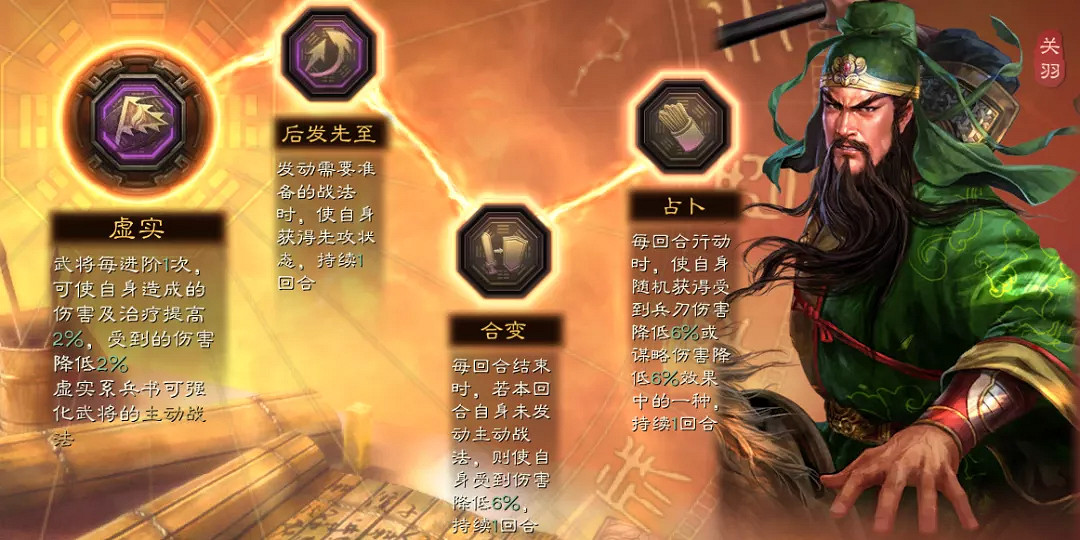 《三國志戰略版》五虎槍最強陣容2021 箕形陣五虎槍戰法搭配