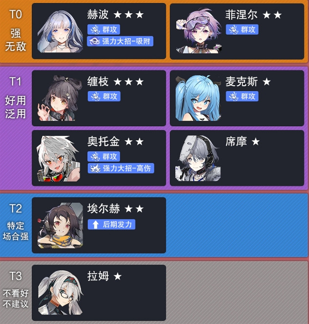 《雲圖計劃》新手角色節奏榜 新手推薦角色強度榜 《雲圖計劃》新手角色節奏榜 新手推薦角色強度榜
