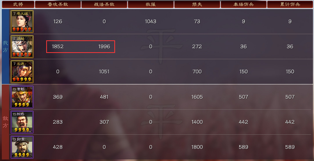 《三國志戰略版》血刃爭鋒開荒攻略 S9興師伐亂五級地開荒