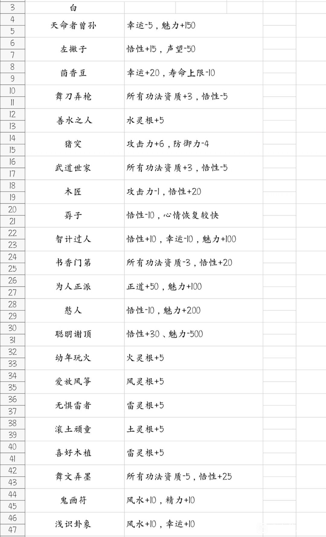 《鬼谷八荒》先天氣運有哪些 遊戲先天氣運一覽 《鬼谷八荒》先天氣運有哪些 遊戲先天氣運一覽