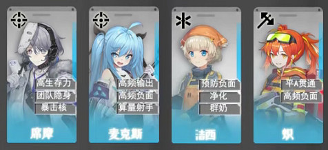 《雲圖計劃》角色排行推薦 公測節奏榜 《雲圖計劃》角色排行推薦 公測節奏榜