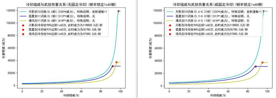 《鬼谷八荒》槍修強度怎麽樣？槍修玩法分析