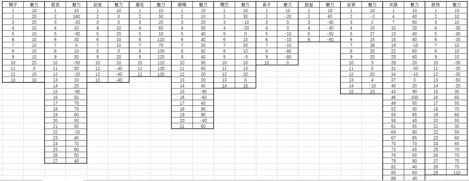 《鬼谷八荒》魅力值資料一覽表 魅力值怎麽計算? 《鬼谷八荒》魅力值資料一覽表 魅力值怎麽計算?
