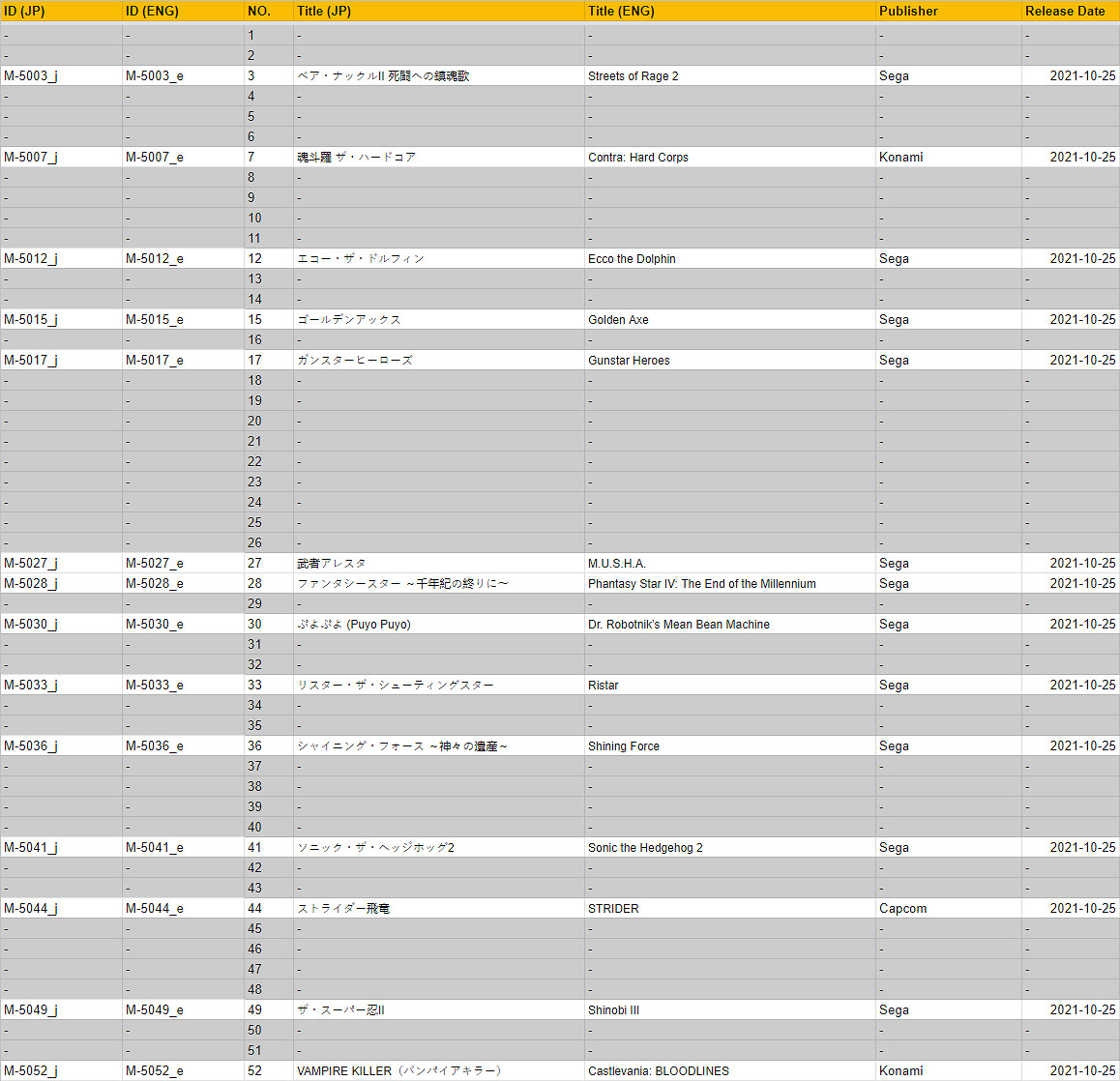 資料挖掘發現Switch會員還將追加近百款經典遊戲