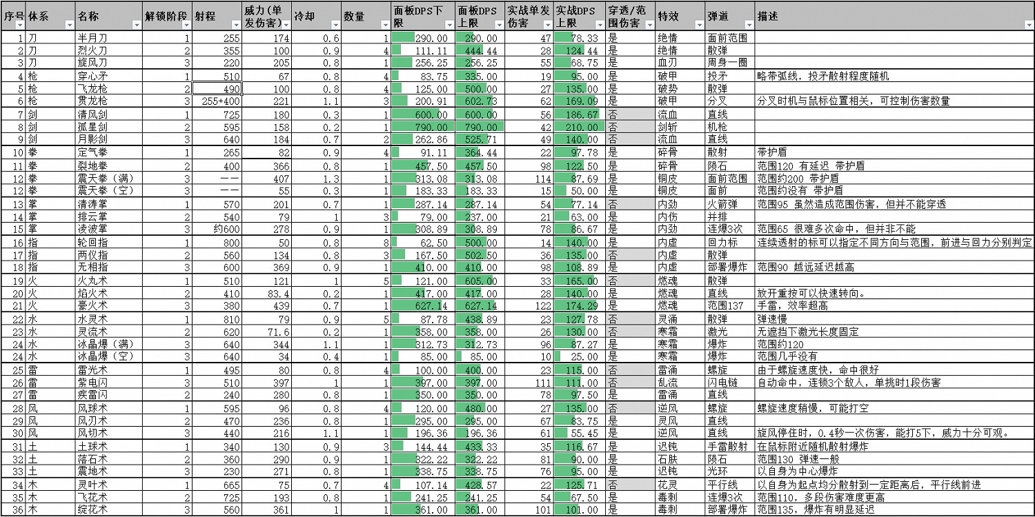 《鬼谷八荒》什麽流派厲害？全功法派系強度對比分析