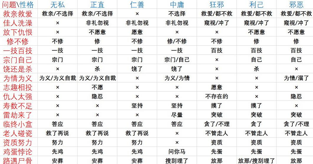 《鬼谷八荒》論道怎麽選?論道答案一圖流分享 《鬼谷八荒》論道怎麽選?論道答案一圖流分享