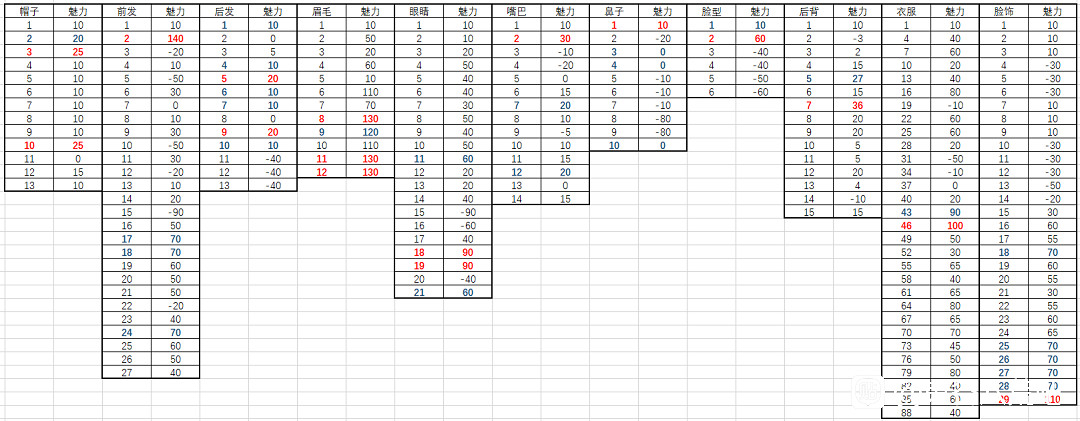 《鬼谷八荒》仙姿臉怎麽捏 仙姿臉資料分享 《鬼谷八荒》仙姿臉怎麽捏 仙姿臉資料分享