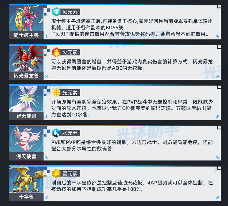 《數碼寶貝新世紀》T0角色有哪些 數碼寶貝T0角色大全