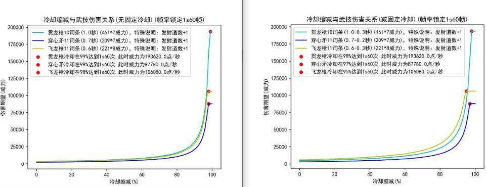 《鬼谷八荒》槍修強度怎麽樣？槍修玩法分析