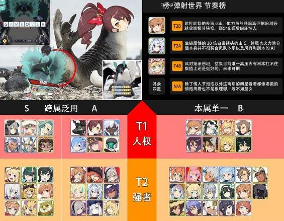 《彈射世界》節奏榜分享 最新角色排名推薦 《彈射世界》節奏榜分享 最新角色排名推薦