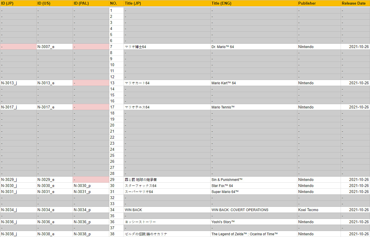 資料挖掘發現Switch會員還將追加近百款經典遊戲