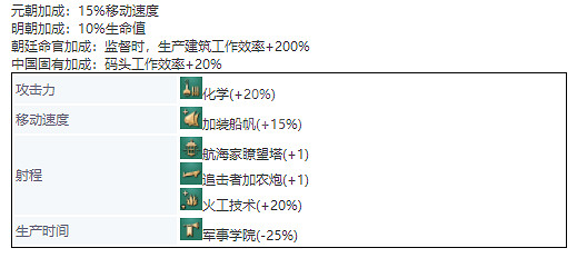 《世紀帝國4》中國單位兵種介紹 兵種圖鑒大全中國篇 《世紀帝國4》中國單位兵種介紹 兵種圖鑒大全中國篇
