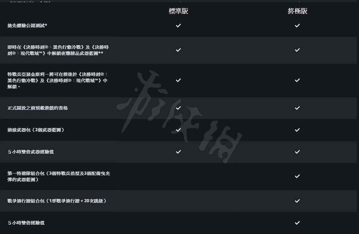 《決勝時刻先鋒》終極版有什麽內容？終極版內容一覽