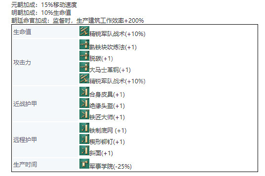 《世紀帝國4》中國單位兵種介紹 兵種圖鑒大全中國篇 《世紀帝國4》中國單位兵種介紹 兵種圖鑒大全中國篇