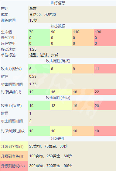 《世紀帝國4》英國兵種大全 英格蘭兵種圖鑒介紹 《世紀帝國4》英國兵種大全 英格蘭兵種圖鑒介紹