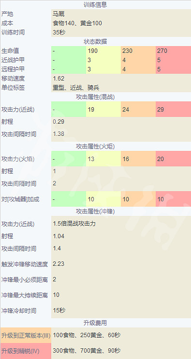 《世紀帝國4》中國單位兵種介紹 兵種圖鑒大全中國篇 《世紀帝國4》中國單位兵種介紹 兵種圖鑒大全中國篇