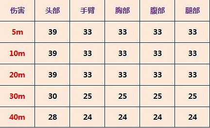 《決勝時刻:Mobile》AK47強度介紹 AK47強度怎麽樣 《決勝時刻:Mobile》AK47強度介紹 AK47強度怎麽樣