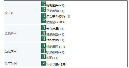 《世紀帝國4》英國兵種大全 英格蘭兵種圖鑒介紹 《世紀帝國4》英國兵種大全 英格蘭兵種圖鑒介紹