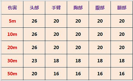 《決勝時刻:Mobile》Hvk-30怎麽樣 突擊步槍Hvk-30強度介紹 《決勝時刻:Mobile》Hvk-30怎麽樣 突擊步槍Hvk-30強度介紹