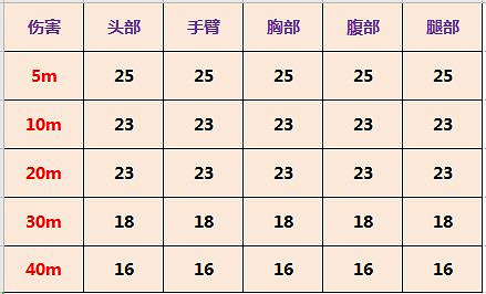 《決勝時刻:Mobile》S36強度評測 S36強度怎麽樣 《決勝時刻:Mobile》S36強度評測 S36強度怎麽樣