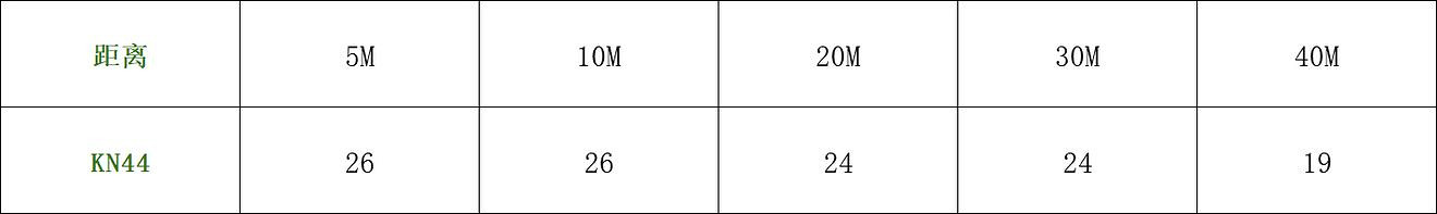 《決勝時刻：Mobile》KN44怎麽樣 KN44強度分析