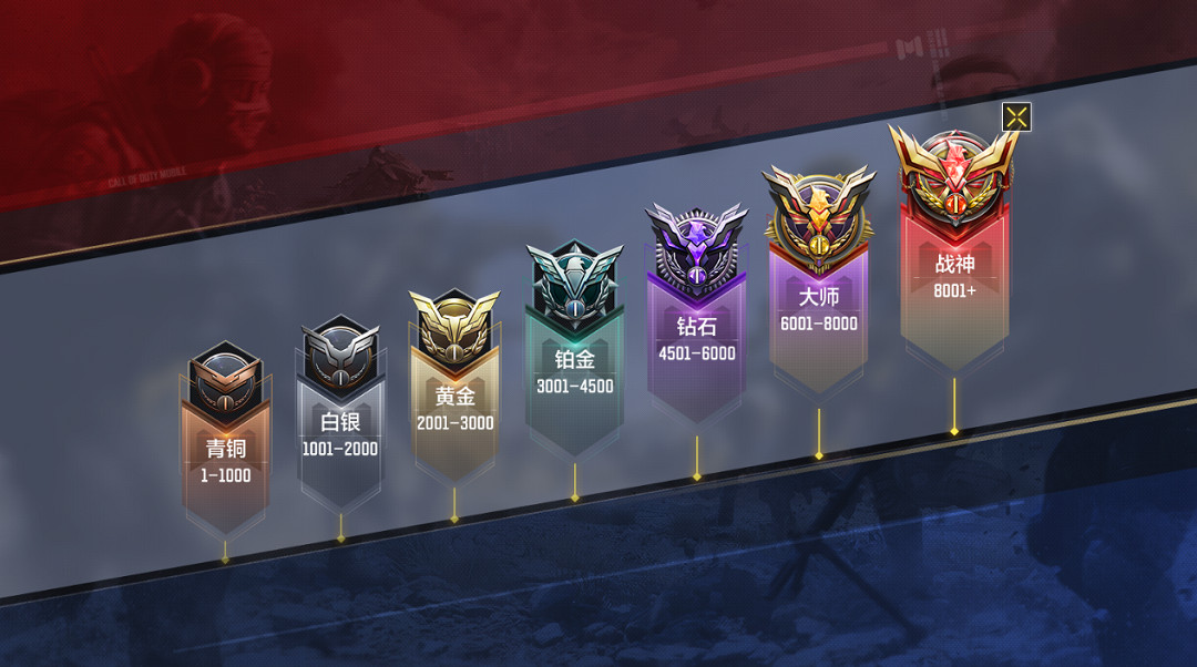 《決勝時刻:Mobile》大師段位是什麽 大師段位介紹 《決勝時刻:Mobile》大師段位是什麽 大師段位介紹