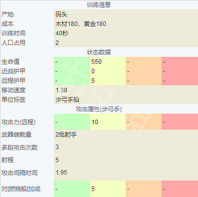 《世紀帝國4》英國兵種大全 英格蘭兵種圖鑒介紹 《世紀帝國4》英國兵種大全 英格蘭兵種圖鑒介紹