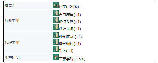 《世紀帝國4》英國兵種大全 英格蘭兵種圖鑒介紹 《世紀帝國4》英國兵種大全 英格蘭兵種圖鑒介紹
