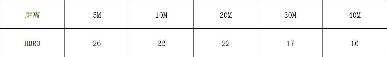 《決勝時刻:Mobile》HBR3怎麽樣 HBR3簡單測評 《決勝時刻:Mobile》HBR3怎麽樣 HBR3簡單測評