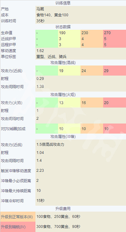 《世紀帝國4》英國兵種大全 英格蘭兵種圖鑒介紹 《世紀帝國4》英國兵種大全 英格蘭兵種圖鑒介紹