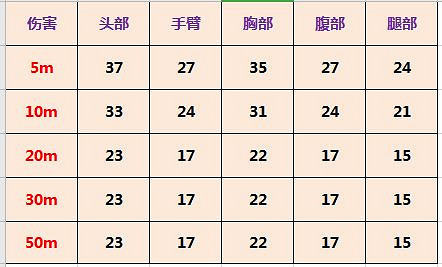 《決勝時刻：Mobile》Chicom怎麽樣 Chicom強度介紹
