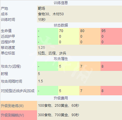 《世紀帝國4》中國單位兵種介紹 兵種圖鑒大全中國篇 《世紀帝國4》中國單位兵種介紹 兵種圖鑒大全中國篇