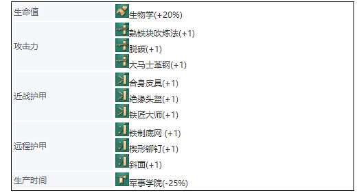 《世紀帝國4》英國兵種大全 英格蘭兵種圖鑒介紹 《世紀帝國4》英國兵種大全 英格蘭兵種圖鑒介紹