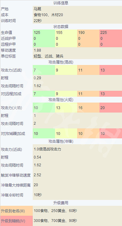 《世紀帝國4》英國兵種大全 英格蘭兵種圖鑒介紹 《世紀帝國4》英國兵種大全 英格蘭兵種圖鑒介紹