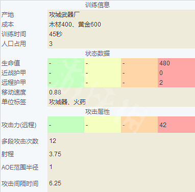 《世紀帝國4》英國兵種大全 英格蘭兵種圖鑒介紹 《世紀帝國4》英國兵種大全 英格蘭兵種圖鑒介紹