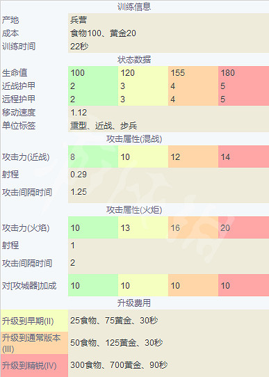 《世紀帝國4》英國兵種大全 英格蘭兵種圖鑒介紹 《世紀帝國4》英國兵種大全 英格蘭兵種圖鑒介紹