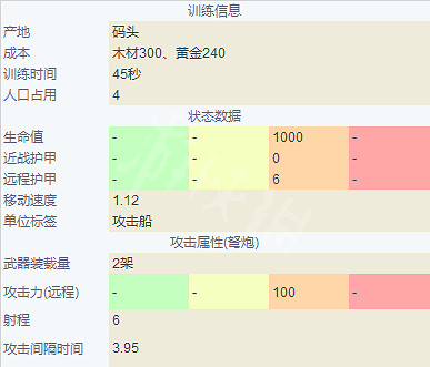 《世紀帝國4》英國兵種大全 英格蘭兵種圖鑒介紹 《世紀帝國4》英國兵種大全 英格蘭兵種圖鑒介紹