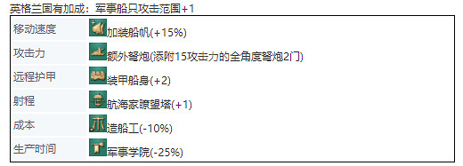 《世紀帝國4》英國兵種大全 英格蘭兵種圖鑒介紹 《世紀帝國4》英國兵種大全 英格蘭兵種圖鑒介紹