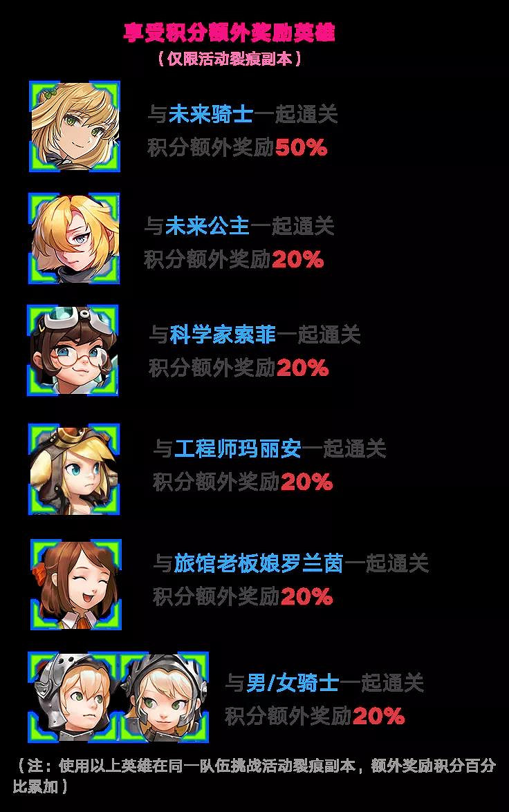 《守望傳說》10月28日更新公告 主線世界11開放 《守望傳說》10月28日更新公告 主線世界11開放