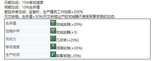 《世紀帝國4》中國單位兵種介紹 兵種圖鑒大全中國篇 《世紀帝國4》中國單位兵種介紹 兵種圖鑒大全中國篇